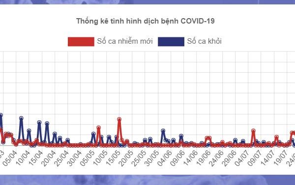covid-19-goc-nhin-quan-tri-6 sigma