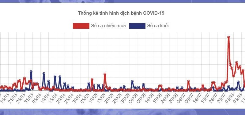 covid-19-goc-nhin-quan-tri-6 sigma